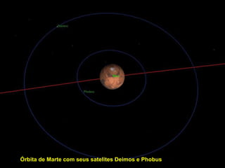 Órbita de Marte com seus satelites Deimos e Phobus  