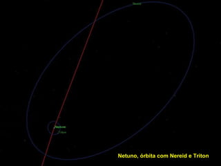 Netuno, órbita com Nereid e Triton   