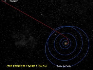 Atual posição do Voyager 1 (102 AU)   