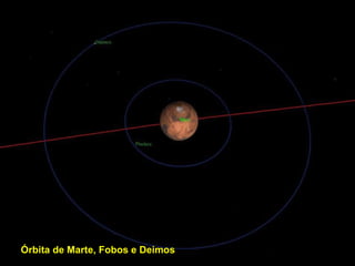 Órbita de Marte, Fobos e Deimos  