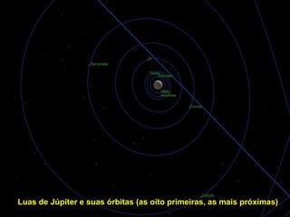 Luas de Júpiter e suas órbitas (as oito primeiras, as mais próximas) 
