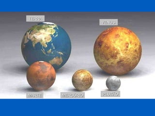 TERRA PLUTÃO MARTE MERCÚRIO VENUS 