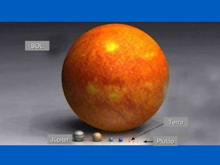 SOL Júpiter Plutão Terra 