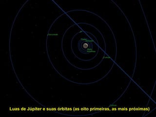 Luas de Júpiter e suas órbitas (as oito primeiras, as mais próximas)
 