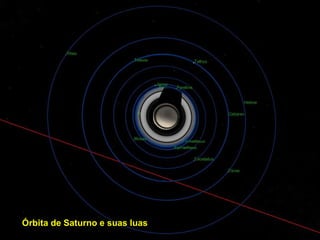 Órbita de Saturno e suas luas
 