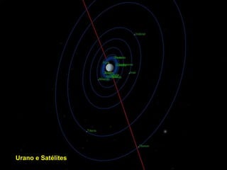 Urano e Satélites
 