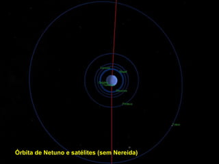 Órbita de Netuno e satélites (sem Nereida)
 