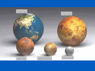 TERRA
                   VENUS




MARTE   MERCÚRIO   PLUTÃO
 