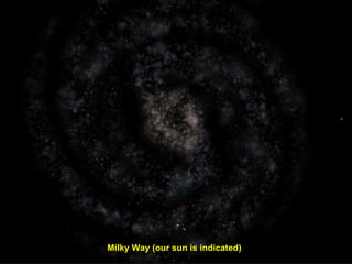 Milky Way (our sun is indicated)   
