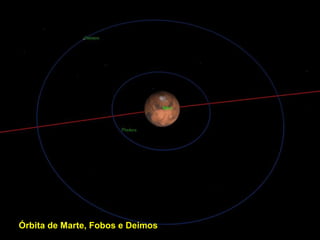 Órbita de Marte, Fobos e Deimos
 