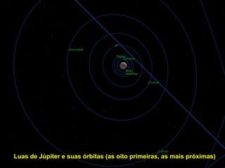 Luas de Júpiter e suas órbitas (as oito primeiras, as mais próximas)
 