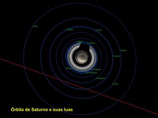 Órbita de Saturno e suas luas
 