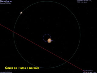 Órbita de Plutão e Caronte
 