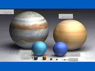 Júpiter
                  Saturno




          Urano
                       Netuno
          Terra
                       Plutão
 