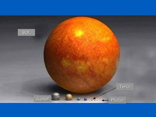 SOL




                    Terra

      Júpiter   Plutão
 