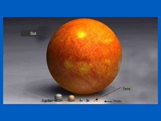 Sol Terra Plutão 