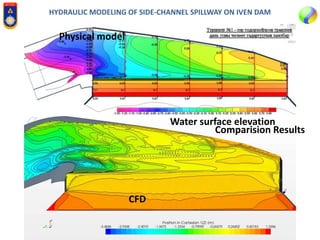 HYDRAULIC MODELING OF SIDE-CHANNEL SPILLWAY ON IVEN DAM
Comparision Results
Water surface elevation
CFD
Physical model
 