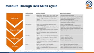 Definitive Guide to B2B Marketing in the Digital Age | PDF