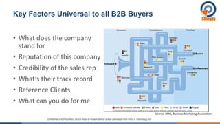 Definitive Guide to B2B Marketing in the Digital Age | PDF