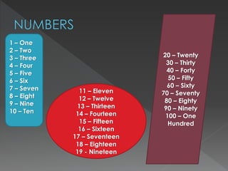 1 – One 
2 – Two 
3 – Three 
4 – Four 
5 – Five 
6 – Six 
7 – Seven 
8 – Eight 
9 – Nine 
10 – Ten 
11 – Eleven 
12 – Twelve 
13 – Thirteen 
14 – Fourteen 
15 – Fifteen 
16 – Sixteen 
17 – Seventeen 
18 – Eighteen 
19 - Nineteen 
20 – Twenty 
30 – Thirty 
40 – Forty 
50 – Fifty 
60 – Sixty 
70 – Seventy 
80 – Eighty 
90 – Ninety 
100 – One 
Hundred 
 