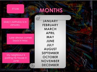 IT’S IN 
Mary’s birthday is in 
January. 
Luke always comes 
back in May. 
My neighbour is 
paiting his house in 
June 
 