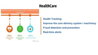 HealthCare
Health Tracking
Improve the care delivery system / machinery
Fraud detection and prevention
Real-time alerts
 