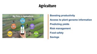 Agriculture
Boosting productivity
Access to plant genome information
Predicting yields
Risk management
Food safety
Savings
 