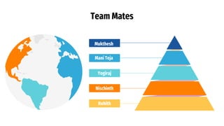 Team Mates
Mukthesh
Mani Teja
Nischinth
Yogiraj
Rohith
 