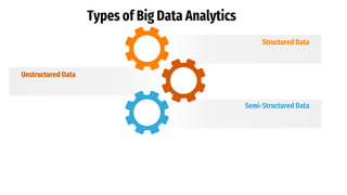 Big Data Analytics | PPTX