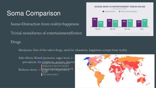 Brave New World Student Presentation