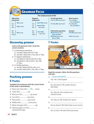 Postca
Discovering grammar
Look at the grammar chart. Circle the
correct answers.
1. In afﬁrmative statements . . .
a. use (like / likes) with He or She.
b. use (like / likes) with I, You, We, or They.
2. In negative statements . . .
a. use (doesn’t / don’t) with He or She.
b. use (doesn’t / don’t) with I, You, We,
or They.
3. In Yes/No questions . . .
a. use (do / does) with He, She, or It.
b. use (do / does) with I, You, We, or They.
Practicing grammar
6 Practice
Complete the sentences with the correct forms
of the verbs in parentheses.
1. Brian and Andy (like) like music.
2. Andy (like) rap.
3. Brian (not like) rap music.
4. Liza (hate) rap music.
5. She (prefer) pop music.
6. Robbie (like) loud music.
7. Many teenagers (like) rap.
8. Most teenagers (not like)
sentimental songs.
GRAMMAR FOCUS
7 Practice
Read the answers. Write Yes/No questions
with like.
1. Do you like English?
Yes, I do. I like English.
2.
No, she doesn’t. My mother doesn’t
like ballet.
3.
Yes, they do. Our teachers love
classical music.
4.
Yes, they do. My friends love sports.
5.
No, he doesn’t. My father hates scary movies.
6.
No, we don’t. We don’t like loud music.
Do you like English?
Yes, I do. I like English.
The simple present of like
Afﬁrmative Negative Yes/No questions Short answers
statements statements Does he like rap music? Yes, he does./
I
like music.
I
don’t like music.
No, he doesn’t.
You You Do they like rap music? Yes, they do./
He
likes music.
He doesn’t like No, they don’t.
She She rap music.
We We
don’t like
Information questions Answers
You like music. You
rap music.
What kind of music She likes pop music.
They They does she like?
What kind of music I like rock music.
do you like?
54 Unit 6
052-061_SB1A_U06_14106.indd 54 1/17/07 5:41:37 PM
 