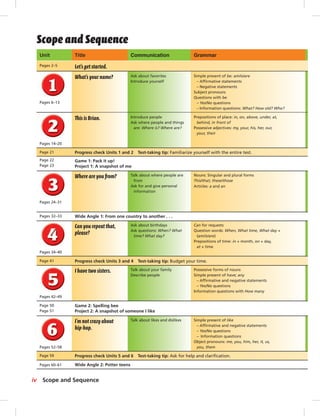 Postcards
iv Scope and Sequence
Possessive forms of nouns
Simple present of have; any
– Afﬁrmative and negative statements
– Yes/No questions
Information questions with How many
Talk about your family
Describe people
I have two sisters.
Nouns: Singular and plural forms
This/that; these/those
Articles: a and an
Talk about where people are
from
Ask for and give personal
information
Pages 2–5 Let’s get started.
What’s your name?
Pages 6–13
Ask about favorites
Introduce yourself
Simple present of be: am/is/are
– Afﬁrmative statements
– Negative statements
Subject pronouns
Questions with be
– Yes/No questions
– Information questions: What? How old? Who?
Pages 14–20
This is Brian. Introduce people
Ask where people and things
are: Where is? Where are?
Prepositions of place: in, on, above, under, at,
behind, in front of
Possessive adjectives: my, your, his, her, our,
your, their
Page 21
Page 22
Page 23
Progress check Units 1 and 2 Test-taking tip: Familiarize yourself with the entire test.
Game 1: Pack it up!
Project 1: A snapshot of me
Where are you from?
Pages 24–31
Pages 32–33
Can for requests
Question words: When, What time, What day +
(am/is/are)
Prepositions of time: in + month, on + day,
at + time
Ask about birthdays
Ask questions: When? What
time? What day?
Can you repeat that,
please?
Pages 34–40
Page 41
Wide Angle 1: From one country to another . . .
Progress check Units 3 and 4 Test-taking tip: Budget your time.
Pages 42–49
Simple present of like
– Afﬁrmative and negative statements
– Yes/No questions
– Information questions
Object pronouns: me, you, him, her, it, us,
you, them
Talk about likes and dislikesI’m not crazyabout
hip-hop.
Pages 52–58
Page 50
Page 51
Game 2: Spelling bee
Project 2: A snapshot of someone I like
Page 59 Progress check Units 5 and 6 Test-taking tip: Ask for help and clariﬁcation.
Pages 60–61 Wide Angle 2: Potter teens
Unit Title Communication Grammar
Scope and Sequence
Postcards_splitA_TE1_FM.indd iv 2/26/07 11:55:29 AM
 