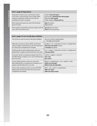 Postcards
98
GRAMMARREFERENCE
Unit 1,page 8: Imperatives
Imperative sentences are used to give orders,
instructions,and warnings,and to make polite
requests.Imperative sentences end with an
exclamation mark or a period.
Orders:Close the door!
Instructions:Read the ﬁrst three pages.
Warnings:Be careful!
Polite requests:Please tell me.
Most imperative sentences start with the base
form of a verb.
Buy the tickets!
Try this food.
Most negative imperative sentences begin with do
not or the contraction don’t.
Do not open the door!
Don’t ask any questions.
Unit 1,page 10: Can to talk about abilities
The word can may be used to talk about abilities. My aunt is able to speak English.
→ She can speak English.
Afﬁrmative sentences about ability are formed
using a subject noun/pronoun,can, the base form
of a verb,and a complement if needed.
Subject + can + base form of verb (+ complement)
My uncle can speak Chinese.
I can play the guitar.
Yes/No questions about ability begin with Can
followed by a subject and the base form of a verb.
Can + subject + base form of verb (+ complement)
Can you skate?
To answer Yes/No can questions,begin with Yes or
No followed by a subject,can or can’t,and the base
form of a verb.
Yes/No + subject + can/can’t
Yes,I can.
No,I can’t.
To form What questions with can, start with
What followed by a complement if needed,can,a
subject,and the base form of a verb.
What (+ complement) + can + subject + verb
What can she play?
What music can she play?
To form Who questions with can,start with Who
followed by can,the base form of a verb,and a
complement if needed.
Who + can + verb (+ complement)
Who can sing?
Who can sing a song?
Postcards_splitB_TE1_GR.indd 98 2/27/07 10:22:19 AM
 
