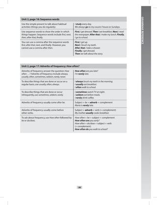 99
GRAMMARREFERENCE
Unit 2,page 16: Sequence words
Use the simple present to talk about habitual
activities (things you do regularly).
I study every day.
We always go to my cousins’house on Sundays.
Use sequence words to show the order in which
things happen.Sequence words include ﬁrst,next,
then,after that,ﬁnally.
First,I get dressed.Then I eat breakfast.Next,I read
the newspaper.After that,I make my lunch.Finally,
I go to school.
You can use a comma after the sequence words
ﬁrst,after that,next, and ﬁnally. However,you
cannot use a comma after then.
First,I get up.
Next,I brush my teeth.
After that,I take a shower.
Finally,I get dressed.
Then we talk about the story.
Unit 2,page 17: Adverbs of frequency; How often?
Adverbs of frequency answer the question:How
often ...? Adverbs of frequency include always,
usually,often,sometimes,seldom,rarely,never.
How often are you late?
I’m rarely late.
To describe things that are done or occur on a
regular basis,use usually,often,always.
I always brush my teeth in the morning.
I usually eat breakfast.
I often walk to school.
To describe things that are done or occur
infrequently,use sometimes,seldom,rarely.
I sometimes watchTV at night.
I seldom eat before meals.
I rarely drink coffee.
Adverbs of frequency usually come after be. Subject + be + adverb + complement
Maria is rarely late.
Adverbs of frequency usually come before
other verbs.
Subject + adverb + verb (+ complement)
My mother usually cooks breakfast.
To ask about frequency,use How often followed by
be or do/does.
How often + be + subject + complement
How often are you early?
How often + do/does + subject + verb
(+ complement)
How often do you walk to school?
Postcards_splitB_TE1_GR.indd 99 2/27/07 10:22:19 AM0:22:19 AM
 