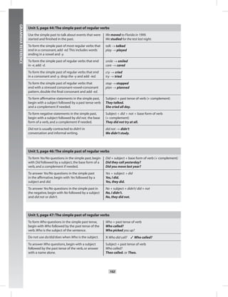 Postcards
102
GRAMMARREFERENCE
Unit 5,page 44:The simple past of regular verbs
Use the simple past to talk about events that were
started and ﬁnished in the past.
We moved to Florida in 1999.
We studied for the test last night.
To form the simple past of most regular verbs that
end in a consonant,add -ed.This includes words
ending in a vowel and -y.
talk → talked
play → played
To form the simple past of regular verbs that end
in -e,add -d.
smile → smiled
care → cared
To form the simple past of regular verbs that end
in a consonant and -y, drop the -y and add -ied.
cry → cried
try → tried
To form the simple past of regular verbs that
end with a stressed consonant-vowel-consonant
pattern,double the ﬁnal consonant and add -ed.
stop → stopped
plan → planned
To form afﬁrmative statements in the simple past,
begin with a subject followed by a past tense verb
and a complement if needed.
Subject + past tense of verb (+ complement)
They talked.
She cried all day.
To form negative statements in the simple past,
begin with a subject followed by did not, the base
form of a verb,and a complement if needed.
Subject + did + not + base form of verb
(+ complement)
They did not try at all.
Did not is usually contracted to didn’t in
conversation and informal writing.
did not → didn’t
We didn’t study.
Unit 5,page 46:The simple past of regular verbs
To form Yes/No questions in the simple past,begin
with Did followed by a subject,the base form of a
verb,and a complement if needed.
Did + subject + base form of verb (+ complement)
Did they call yesterday?
Did you move last year?
To answer Yes/No questions in the simple past
in the afﬁrmative,begin with Yes followed by a
subject and did.
Yes + subject + did
Yes,I did.
Yes,they did.
To answer Yes/No questions in the simple past in
the negative,begin with No followed by a subject
and did not or didn’t.
No + subject + didn’t/ did + not
No,I didn’t.
No,they did not.
Unit 5,page 47:The simple past of regular verbs
To form Who questions in the simple past tense,
begin with Who followed by the past tense of the
verb.Who is the subject of the sentence.
Who + past tense of verb
Who called?
Who picked you up?
Do not use do/did/does when Who is the subject. X Who did call? ✓ Who called?
To answer Who questions,begin with a subject
followed by the past tense of the verb,or answer
with a name alone.
Subject + past tense of verb
Who called?
Theo called. or Theo.
Postcards_splitB_TE1_GR.indd 102 2/27/07 10:22:20 AM
 