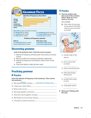 Discovering grammar
Look at the grammar chart. Circle the correct answers.
1. Adverbs of frequency tell (how well / how often) an activity
is done.
2. Never and often are examples of (adverbs / adjectives).
3. Adverbs of frequency come (before / after) a form of the
verb be.
4. They come (before / after) all other verbs.
Practicing grammar
8 Practice
Insert the adverbs of frequency in the sentences. Then rewrite
the sentences.
1. My teacher is early. (always) My teacher is always early.
2. I check my e-mail. (often)
3. Brian is late. (never)
4. We study together. (sometimes)
5. They have lunch together. (usually)
6. My friends are at my house. (always)
7. I am late for school. (sometimes)
always
^
GRAMMAR FOCUS
Adverbs of frequency; How often?
0% 100%
always
usually
often
sometimes
rarely/seldom
never
How often do you arrive late to school?
I’m always late for school. I’m sometimes late for school.
I’m usually late for school. I’m rarely/seldom late for school.
I’m often late for school. I’m never late for school.
Positions of frequency adverbs
With be With other verbs
I’m sometimes late for school. I sometimes wake up late.
Dana is never late for school. Carlos never wakes up late.
9 Practice
A. Find one student who
does each of the activities
below. Write his or her
name on the line.
For example:
Q: How often do you sing
in the shower? OR How
often do you arrive late
to school?
1. usually sings in the
shower.
2. never arrives late
to school
3. always does homework
4. often gets hungry
during class
5. usually falls alseep
in class
6. rarely plays sports
B. Share your ﬁndings with
the class.
17Unit 2
014-023_SB1B_U02_14106.indd 17 1/17/07 7:27:55 PM0:22:10 AM
 