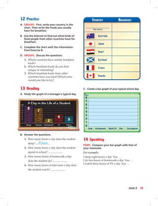 12 Practice
A. GROUPS. First, write your country in the
chart. Then write the foods you usually
have for breakfast.
B. Use the Internet to ﬁnd out what kinds of
food people from other countries have for
breakfast.
C. Complete the chart with the information
from Exercise B.
D. GROUPS. Discuss the questions.
1. Which countries have similar breakfast
foods?
2. Which breakfast foods do you ﬁnd
unique or interesting?
3. Which breakfast foods from other
countries have you tried? Which ones
would you like to try?
13 Reading
A. Study the graph of a teenager’s typical day.
Your country
B. Answer the questions.
1. How many hours a day does the student
sleep? 8 hours
2. How many hours a day does the student
spend in school?
3. How many hours of homework a day
does the student do?
4. How many hours of television a day does
the student watch?
14 Speaking
PAIRS. Compare your bar graph with that of
your classmate.
For example:
I sleep eight hours a day. You . . .
I do two hours of homework a day. You . . .
I watch three hours of TV a day. You . . .
C. Create a bar graph of your typical school day.
19Unit 2
014-023_SB1B_U02_14106.indd 19 1/17/07 7:28:02 PM0:22:10 AM
 