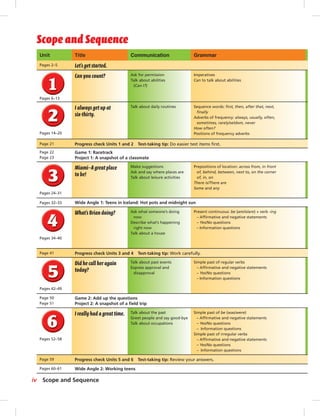 Postcards
Can you count?
Pages 6–13
Ask for permission
Talk about abilities
(Can I?)
Imperatives
Can to talk about abilities
I always get up at
six-thirty.
Pages 14–20
Talk about daily routines Sequence words: ﬁrst, then, after that, next,
ﬁnally
Adverbs of frequency: always, usually, often,
sometimes, rarely/seldom, never
How often?
Positions of frequency adverbs
Page 21
Page 22
Page 23
Progress check Units 1 and 2 Test-taking tip: Do easier test items ﬁrst.
Game 1: Racetrack
Project 1: A snapshot of a classmate
Miami—A great place
to be!
Pages 24–31
Make suggestions
Ask and say where places are
Talk about leisure activities
Prepositions of location: across from, in front
of, behind, between, next to, on the corner
of, in, on
There is/There are
Some and any
Pages 32–33 Wide Angle 1: Teens in Iceland: Hot pots and midnight sun
What’s Brian doing?
Pages 34–40
Ask what someone’s doing
now
Describe what’s happening
right now
Talk about a house
Present continuous: be (am/is/are) + verb -ing
– Afﬁrmative and negative statements
– Yes/No questions
– Information questions
Page 41 Progress check Units 3 and 4 Test-taking tip: Work carefully.
Did he call her again
today?
Pages 42–49
Talk about past events
Express approval and
disapproval
Simple past of regular verbs
– Afﬁrmative and negative statements
– Yes/No questions
– Information questions
Page 50
Page 51
Game 2: Add up the questions
Project 2: A snapshot of a ﬁeld trip
I reallyhad a great time.
Pages 52–58
Talk about the past
Greet people and say good-bye
Talk about occupations
Simple past of be (was/were)
– Afﬁrmative and negative statements
– Yes/No questions
– Information questions
Simple past of irregular verbs
– Afﬁrmative and negative statements
– Yes/No questions
– Information questions
Progress check Units 5 and 6 Test-taking tip: Review your answers.Page 59
Wide Angle 2: Working teensPages 60–61
Pages 2–5 Let’s get started.
iv Scope and Sequence
Unit Title Communication Grammar
Scope and Sequence
Postcards_splitB_TE1_FM.indd iv 2/27/07 10:23:12 AM
 