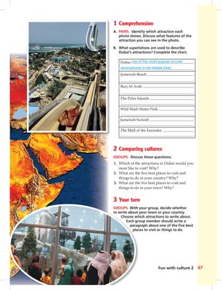 67Fun with culture 2
Dubai
1 Comprehension
A. PAIRS. Identify which attraction each
photo shows. Discuss what features of the
attraction you can see in the photo.
B. What superlatives are used to describe
Dubai’s attractions? Complete the chart.
Dubai one of the most popular tourist
destinations in the Middle East
Jumeirah Beach
Burj Al Arab
The Palm Islands
Wild Wadi Water Park
Jumeirah Sceirah
The Mall of the Emirates
2 Comparing cultures
GROUPS. Discuss these questions.
1. Which of the attractions in Dubai would you
most like to visit? Why?
2. What are the ﬁve best places to visit and
things to do in your country? Why?
3. What are the ﬁve best places to visit and
things to do in your town? Why?
3 Your turn
GROUPS. With your group, decide whether
to write about your town or your country.
Choose which attractions to write about.
Each group member should write a
paragraph about one of the ﬁve best
places to visit or things to do.
 