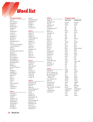 Let’s get started.
aunt, 2
best friend, 2
boyfriend, 2
brother, 2
brush teeth, 3
children, 2
circle, 3
classmates, 2
cousin, 2
cover (v), 3
daughter, 2
describe, 3
discuss, 3
do homework, 3
draw, 3
eat or have breakfast/
lunch/dinner, 3
father, 2
friend, 2
get home from school, 3
get up, 3
girlfriend, 2
go to bed, 3
go to school, 3
grandfather, 2
grandmother, 2
grandparents, 2
guess, 3
imagine, 3
leave the house, 3
list, 3
mother, 2
neighbor, 2
only child, 2
parents, 2
pet, 2
repeat, 3
sister, 2
son, 2
take a shower, 3
uncle, 2
underline, 3
wake up, 3
Unit 1
amazing, 7
awesome, 7
awful, 7
compose, 12
composer, 12
disgusting, 7
download, 12
fantastic, 7
horrible, 7
incredible, 7
lousy, 7
professional, 10
symphony, 12
talent, 11
terrible, 7
terriﬁc, 7
wonderful, 7
Unit 2
angry, 14
bored, 14
chubby, 18
embarrassed, 14
excited, 14
happy, 14
nervous, 14
sad, 14
scared, 14
short, 18
surprised, 14
tall, 18
thin, 18
tired, 14
upset, 14
worried, 14
Unit 3
cloudy, 24
cold, 24
fairy tale, 29
foggy, 24
hot, 24
raining, 24
snowing, 24
sunny, 24
warm, 24
windy, 24
Unit 4
attractive, 38
beautiful, 38
best, 34
better, 34
better-looking, 37
famous, 38
far, 36
farther, 36
farthest, 36
fashionable, 38
faster, 34
good-looking, 38
gorgeous, 38
handsome, 38
heavy, 37
successful, 38
talented, 38
Unit 5
ankle, 43
apologize, 44
arm, 43
audition, 42
back, 43
consideration, 47
ear, 43
elbow, 43
etiquette, 46
eye, 43
face, 43
feet, 43
ﬁnger, 43
foot, 43
hand, 43
head, 43
hip, 43
knee, 43
leg, 43
manners, 46
mouth, 43
musical, 42
neck, 43
nose, 43
polite, 48
recommend, 42
rude, 44
shoulder, 43
upset, 42
Unit 6
babysit, 54
go on vacation, 54
go to the beach, 54
hang out with
friends, 54
have a picnic, 54
issue, 57
stay home, 54
stressful, 58
summer, 54
take a (music or dance)
class, 54
volunteer, 54
worried, 57
Irregular verbs
Base form Simple past
become became
break broke
cost cost
cut cut
do did
draw drew
drive drove
eat ate
fall fell
feel felt
ﬁnd found
ﬁt ﬁt
forget forgot
get got
give gave
grow grew
hear heard /hεrd/
hold held
hurt hurt
keep kept
know knew
leave left
lose lost
meet met
read read /rεd/
ride rode
run ran
say said
see saw
send sent
shake shook
sing sang
sit sat
sleep slept
spend spent
stand stood
swim swam
teach taught
tell told
think thought
throw threw
understand understood
wake up woke up
wear wore
win won
write wrote
70 Word list
Word list
 