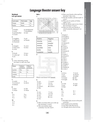 71
LANGUAGEBOOSTERANSWERKEY
Workbook
Let’s get started.
1
Last name First name Age
Snapp Robb 14
Rodin Brent 14
2
6. grandparents
7. grandfather
8. aunt
2. brother
3. uncle
4. grandmother
5. cousin
3
5. pet
6. friends
2. neighbor
3. girlfriend
4. classmate
4
5. cover
6. draw
2. imagine
3. take turns
4. circle
5
5. have
6. take
2. brush
3. wake/get
4. do
6
A circle: interesting, boring
two lines: is, said, was, read
B
Noun Subject
pronoun
Object
pronoun
teacher She us
France He it
country
book
7
5. on
6. above
2. under
3. in front of
4. behind
8
4. This
5. Those
2. That
3. These
9
5. g
6. d
7. b
2. e
3. f
4. a
10
2. d
3. a
4. c
Unit 1
1
W A F Y S U O L H T L
O W E A U E X T E A U
N F A L N O M R A P F
D U J W B T R A A G D
E L E X E I A D L D A
R G Z G F S F S W B E
F R U I M S O F T S R
U G C V O Q J M E I D
L R F P N E D A E Y C
Y E L B I R R E T H S
I N C R E D I B L E C
E A M A Z I N G N N J
F
A
Z
H
O
R
R
I
B
L
E
S
2
Positive Negative
amazing awful
awesome dreadful
fantastic horrible
incredible lame
terriﬁc lousy
wonderful terrible
3
8
E
W
S
O U S YL
M
M
U LF
W
A
U
L
REDNOW
UFDAERD
L
B
I
E LB ER R IT
R
R
O
H
i
c
f
I
R
R
E
T
A
D I B LI N C R
A M A Z I N G
Which word doesn’t ﬁt? fantastic
4
7. wasn’t
8. was
9. were
10. weren’t
2. was
3. Were
4. was
5. weren’t
6. Was
5
7. was
8. were
9. was
10. was
2. was
3. were
4. was
5. were
6. was
6
2. Were you tired when you woke up
this morning?; I wasn’t.
3. Was your teacher angry
yesterday?; he/she wasn’t.
4. Were your friends at the mall last
Saturday?; they were.
5. Was the weather cold last week?; it
wasn’t.
6. Were you at a party on Friday
night?; I was.
7. Was the library open at six o’clock
this morning?; it wasn’t.
8. Were you and your friends at
school yesterday afternoon?; we
were.
7
3. began; I
4. brought; I
5. cleaned; R
6. came; I
7. did; I
8. enjoyed; R
9. got; I
10. went; I
11. hated; R
12. had; I
13. learned; R
14. let; I
15. made; I
16. played; R
17. put; I
18. rode; I
19. took; I
20 taught; I
21. thought; I
22. spoke; I
23. studied; R
24. wrote; I
8
7. loved
8. played
9. ended
10. felt
11. slept
2. drove
3. got
4. gave
5. waited
6. bought
9
5. wear
6. ﬁght
2. write
3. pay
4. hide
10
6. a
7. c
8. b
2. c
3. b
4. c
5. a
11
3. We didn’t play soccer in the park
yesterday.
4. He spoke to me yesterday.
5. You didn’t like that movie.
6. I thought about school all day.
Language Boosteranswerkey
 