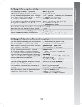 103
GRAMMARREFERENCE
Unit 6,page 54: May or might for possibility
Use may or might to talk about a possibility or
expectation at the present time or in the future.
I may not get the part.
My mom might get mad.
To form an afﬁrmative sentence with may or might,start
with a subject followed by may/might and the base form
of a verb (plus a complement if needed).
Subject + may/might + base form of verb (+ complement)
She may take French next semester.
We might go to Mexico this summer.
To form negative sentences,start with a subject followed
by may/might not and the base form of a verb.
Subject + may/might not + base form of verb
We may not have time after class.
She might not want to see them.
The contraction for might not is considered old-fashioned
and is rarely used.There isn’t a contraction for may not.
Rare: mightn’t
✕ mayn’t
May is used to ask permission in Yes/No questions.Don’t
use may to ask a Yes/No question about possibility.
✔ May I go with you?
✕ May you go to the auditions in Los Angeles?
Unit 6,page 56: First conditional: If clause + will or may/might
Use a ﬁrst conditional sentence to talk about something
that can only happen if a speciﬁc condition occurs.
If it’s sunny tomorrow,we will have a picnic.
If it rains tomorrow,we will go to the movies.
A ﬁrst conditional sentence has two clauses:a condition
clause with if and a result clause.
Condition clause Result clause
If I pass the audition,I will be in the play.
To form an afﬁrmative ﬁrst conditional,begin with If
in the condition clause and follow with the subject
and a verb in the simple present (plus a complement if
needed).In the result clause,use a subject followed by
will and the base form of the verb (plus complement if
needed).Use a comma after the if clause.
Condition clause
If + subject + present verb (+ complement)
If I pass the test
Result clause
subject + will + base form of verb (+ complement)
I’ll get an A in the class.
If I pass the test,I’ll get an A in the class.
The order of these clauses may be switched.No comma
is needed when the if clause comes last.
I’ll get an A in the class if I pass the test.
Use may or might in the result clause to show you are
not certain.
Certain:If I’m tired,I’ll stay home.
Not certain:If I’m tired,I may/might stay home.
Negative conditional sentences can have the negative
word in either or both of the two clauses.
If it snows,we won’t have school.
If it doesn’t snow,we’ll have school.
If it doesn’t snow,we won’t get to stay home.
 