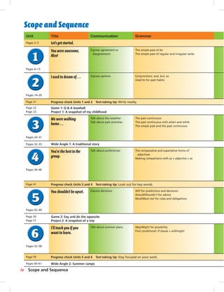 iv Scope and Sequence
Unit Title Communication Grammar
Scope and Sequence
You were awesome,
Alex!
Pages 6–13
Express agreement or
disagreement
The simple past of be
The simple past of regular and irregular verbs
I used to dream of ...
Pages 14–20
Express opinion Conjunctions: and, but, so
Used to for past habits
Page 21
Page 22
Page 23
Progress check Units 1 and 2 Test-taking tip: Write neatly.
Game 1: Q & A baseball
Project 1: A snapshot of my childhood
We were walking
home ...
Pages 24–31
Talk about the weather
Talk about past activities
The past continuous
The past continuous with when and while
The simple past and the past continuous
Pages 32–33 Wide Angle 1: A traditional story
You’re the best in the
group.
Pages 34–40
Talk about preferences The comparative and superlative forms of
adjectives
Making comparisons with as + adjective + as
Page 41 Progress check Units 3 and 4 Test-taking tip: Look out for key words.
You shouldn’t be upset.
Pages 42–49
Express decisions Will for predictions and decisions
Should/Shouldn’t for advice
Must/Must not for rules and obligations
Page 50
Page 51
Game 2: Say and do the opposite
Project 2: A snapshot of a trip
I’ll teach you if you
want to learn.
Pages 52–58
Talk about summer plans May/Might for possibility
First conditional: If clause + will/might
Progress check Units 5 and 6 Test-taking tip: Stay focused on your work.Page 59
Wide Angle 2: Summer campsPages 60–61
Pages 2–5 Let’s get started.
 
