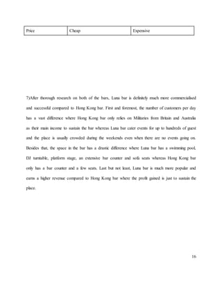 16
Price Cheap Expensive
7)After thorough research on both of the bars, Luna bar is definitely much more commercialised
and successful compared to Hong Kong bar. First and foremost, the number of customers per day
has a vast difference where Hong Kong bar only relies on Militaries from Britain and Australia
as their main income to sustain the bar whereas Luna bar cater events for up to hundreds of guest
and the place is usually crowded during the weekends even when there are no events going on.
Besides that, the space in the bar has a drastic difference where Luna bar has a swimming pool,
DJ turntable, platform stage, an extensive bar counter and sofa seats whereas Hong Kong bar
only has a bar counter and a few seats. Last but not least, Luna bar is much more popular and
earns a higher revenue compared to Hong Kong bar where the profit gained is just to sustain the
place.
 