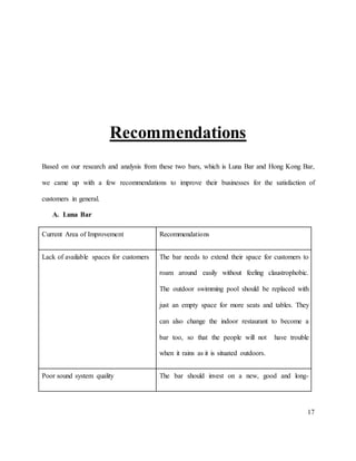 17
Recommendations
Based on our research and analysis from these two bars, which is Luna Bar and Hong Kong Bar,
we came up with a few recommendations to improve their businesses for the satisfaction of
customers in general.
A. Luna Bar
Current Area of Improvement Recommendations
Lack of available spaces for customers The bar needs to extend their space for customers to
roam around easily without feeling claustrophobic.
The outdoor swimming pool should be replaced with
just an empty space for more seats and tables. They
can also change the indoor restaurant to become a
bar too, so that the people will not have trouble
when it rains as it is situated outdoors.
Poor sound system quality The bar should invest on a new, good and long-
 