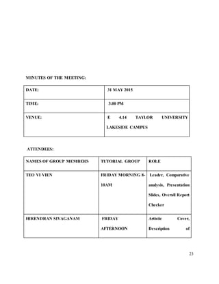 23
MINUTES OF THE MEETING:
DATE: 31 MAY 2015
TIME: 3.00 PM
VENUE: E 4.14 TAYLOR UNIVERSITY
LAKESIDE CAMPUS
ATTENDEES:
NAMES OF GROUP MEMBERS TUTORIAL GROUP ROLE
TEO VI VIEN FRIDAY MORNING 8-
10AM
Leader, Comparative
analysis, Presentation
Slides, Overall Report
Checker
HIRENDRAN SIVAGANAM FRIDAY
AFTERNOON
Artistic Cover,
Description of
 
