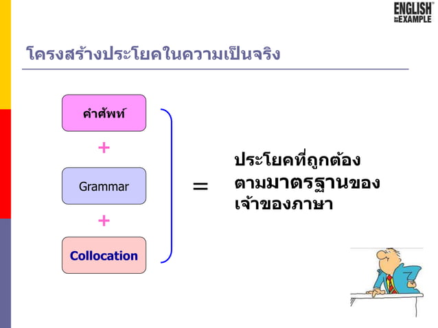 English Collocation Dictionary เพื่อช่วยการแต่งประโยคพร้อมแปลไทย | PPSX
