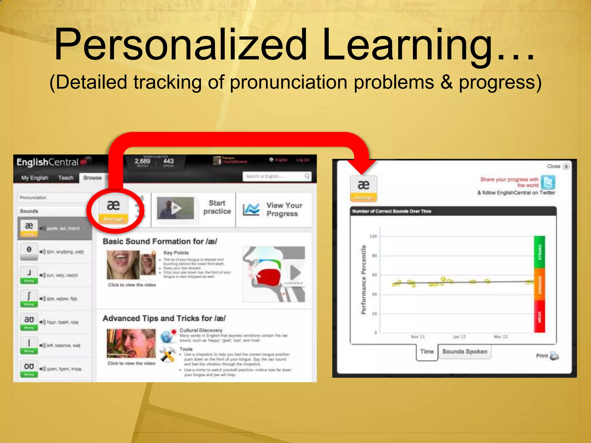 Personalized Learning…
(Detailed tracking of pronunciation problems & progress)
 