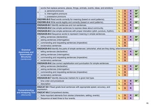 MATATAG English Curriculum Guide 2023.pdf