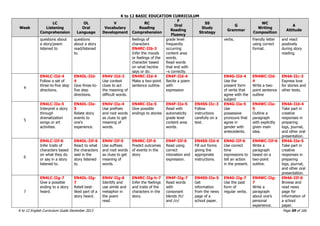 Curriculum English | PDF